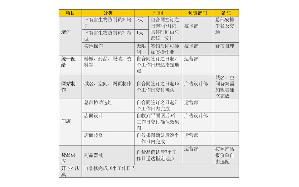 長沙除甲醛